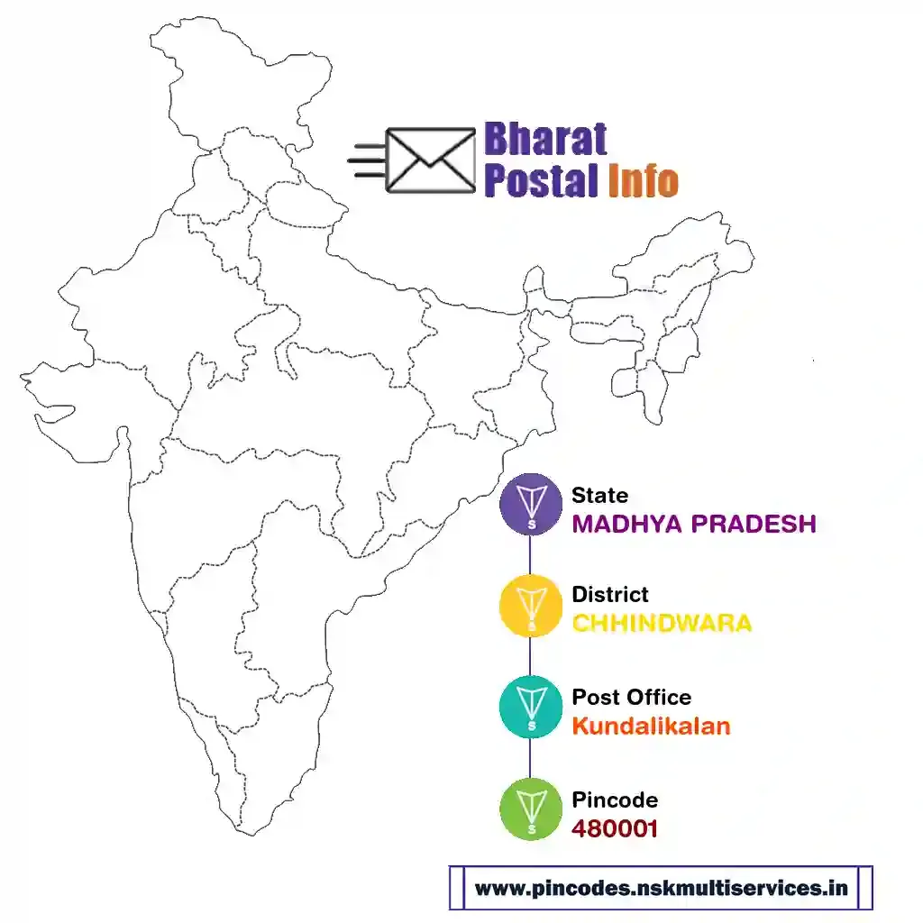 madhya pradesh-chhindwara-kundalikalan-480001